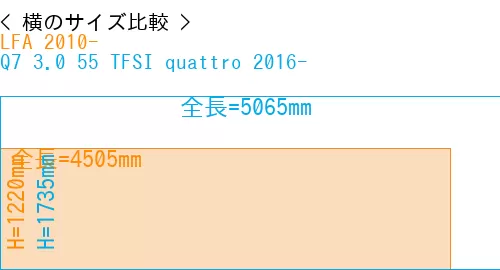 #LFA 2010- + Q7 3.0 55 TFSI quattro 2016-